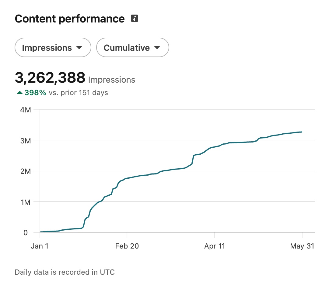 Confidential Agency case study